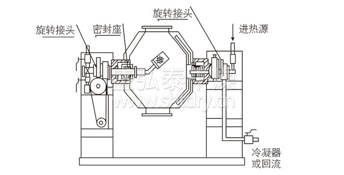 雙錐回轉真空（kōng）幹燥機結構示意圖