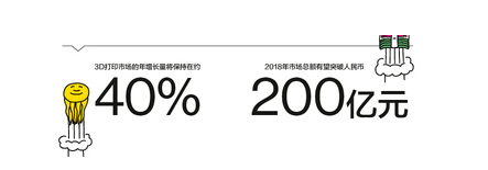 3D 打印能否印出中國製造業藍圖? 3D 打(dǎ)印(yìn)能否(fǒu)印出中國(guó)製造業藍圖?