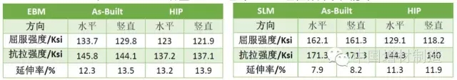金屬（shǔ）3D打印零件的熱處理工藝——熱等靜壓（HIP）
