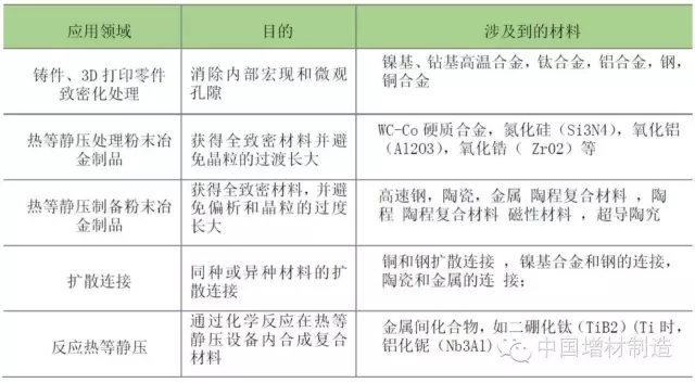 金屬3D打印（yìn）零（líng）件的熱處理工藝——熱等靜壓（HIP）