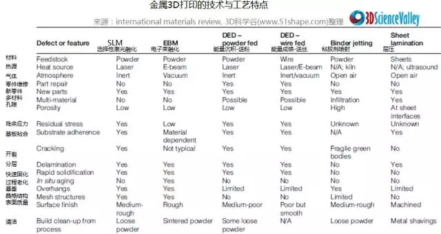 金屬3D打印的曆史和（hé）冶（yě）金加工科學麵麵觀