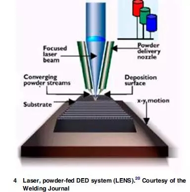 金（jīn）屬3D打印的曆史和冶金加工科學麵麵觀